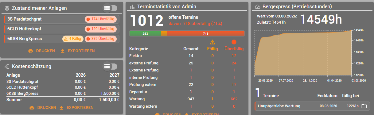Dashboard · Originalansicht der Software