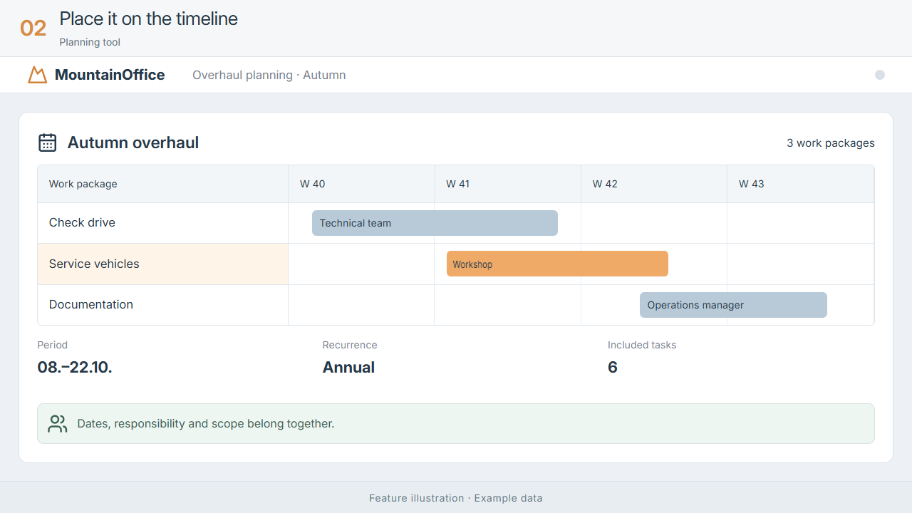 Planning tool · feature illustration