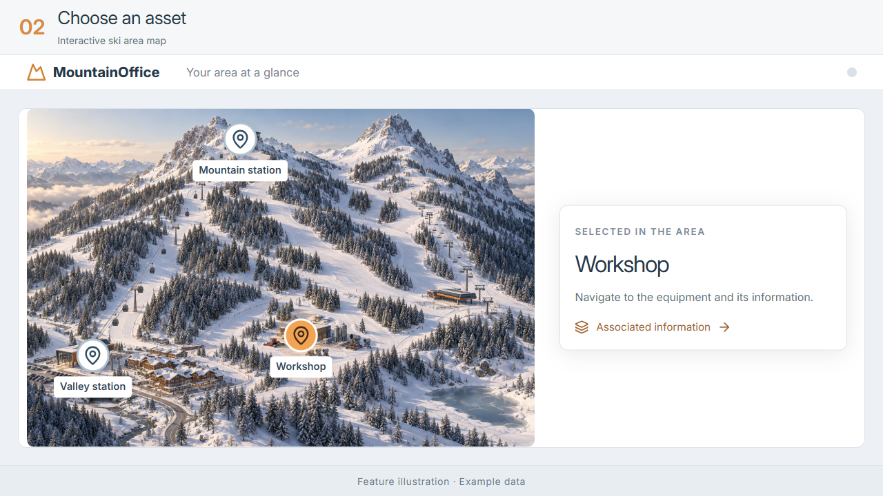 Interactive ski area map · feature illustration