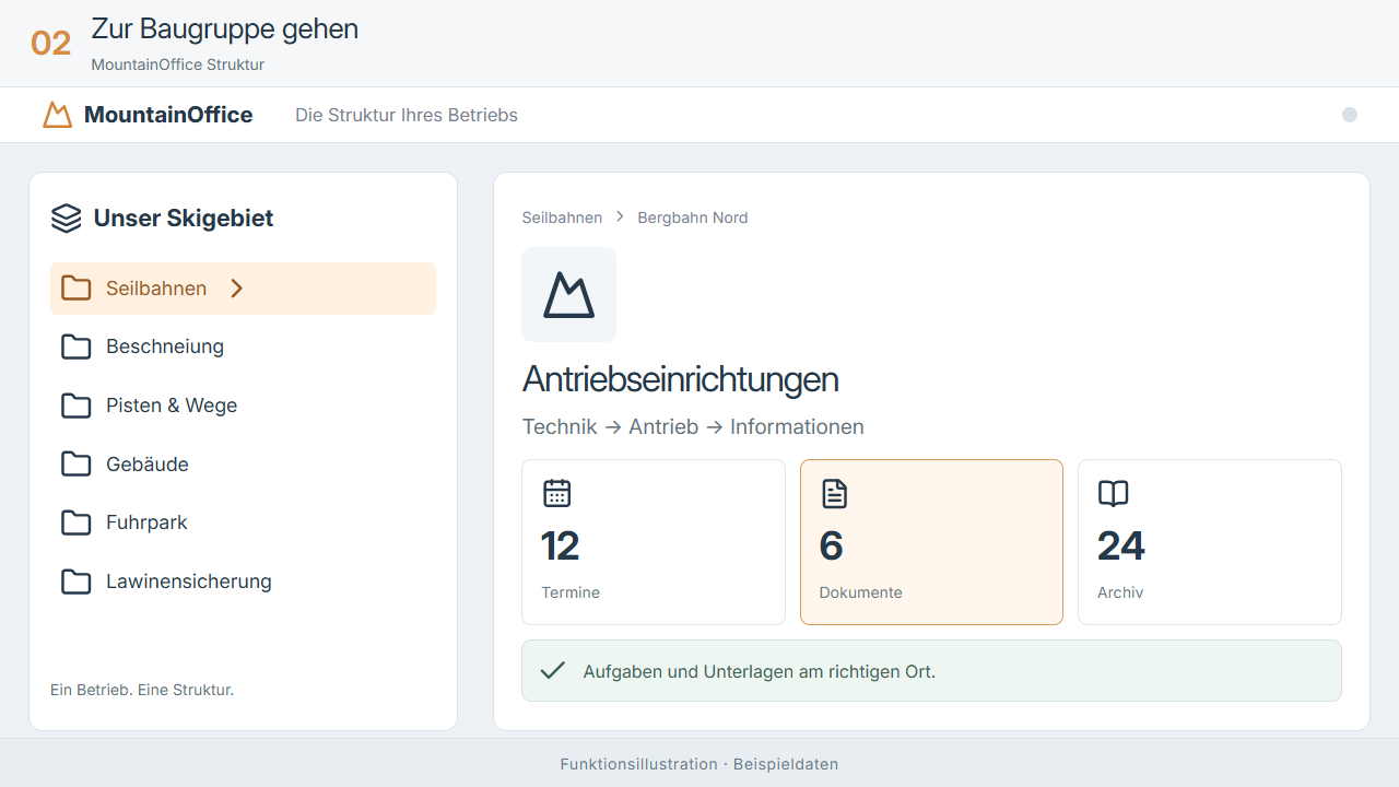 MountainOffice Struktur · Funktionsillustration