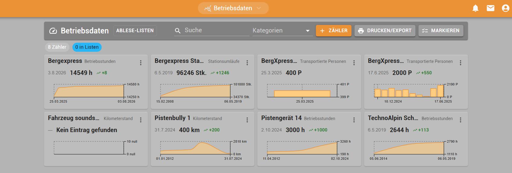 Aus Betriebsdaten werden Wartungsimpulse